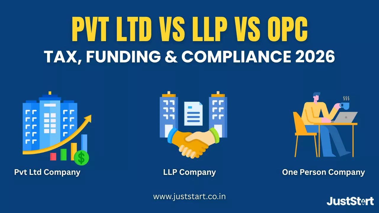 Pvt Ltd vs LLP vs OPC: Tax, Funding & Compliance 2026